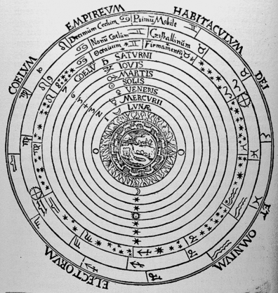 macrocosm is the universe at large, depicted in the Renaissance as a series of concentric circles surrounding the earth marking the orbits of the moon, sun, planets, and stars.